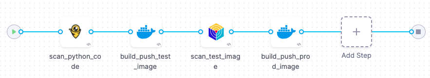 scan-build-scan-push tutorial pipeline